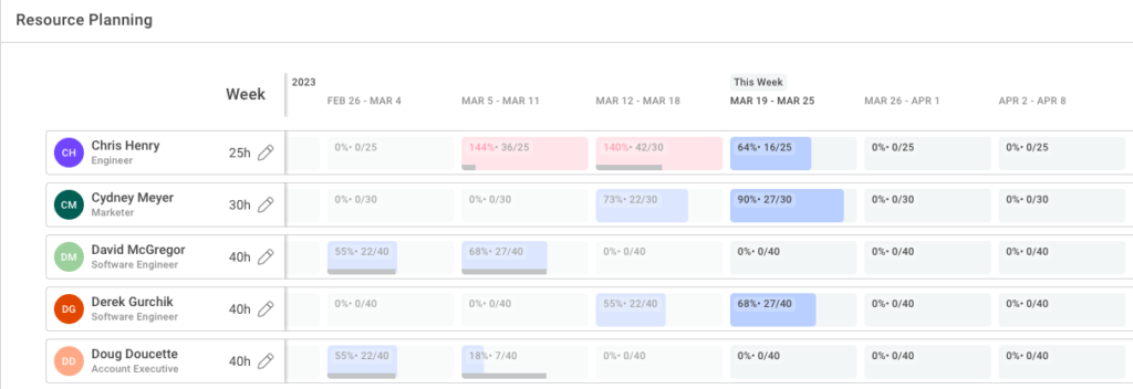 baton resource planning